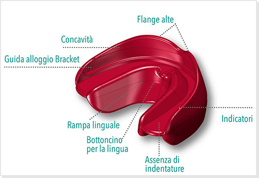 Bio Attivatore integral plus